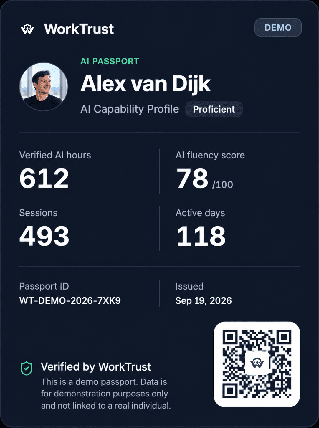 The WorkTrust AI Passport: a demo credential showing verified AI hours, sessions and active days, with a QR code to check it.